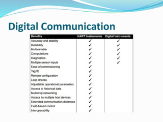 Digital Communication
 