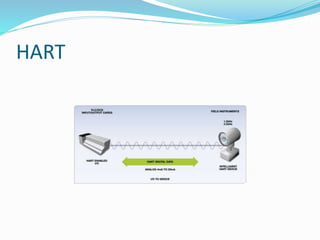HART
 