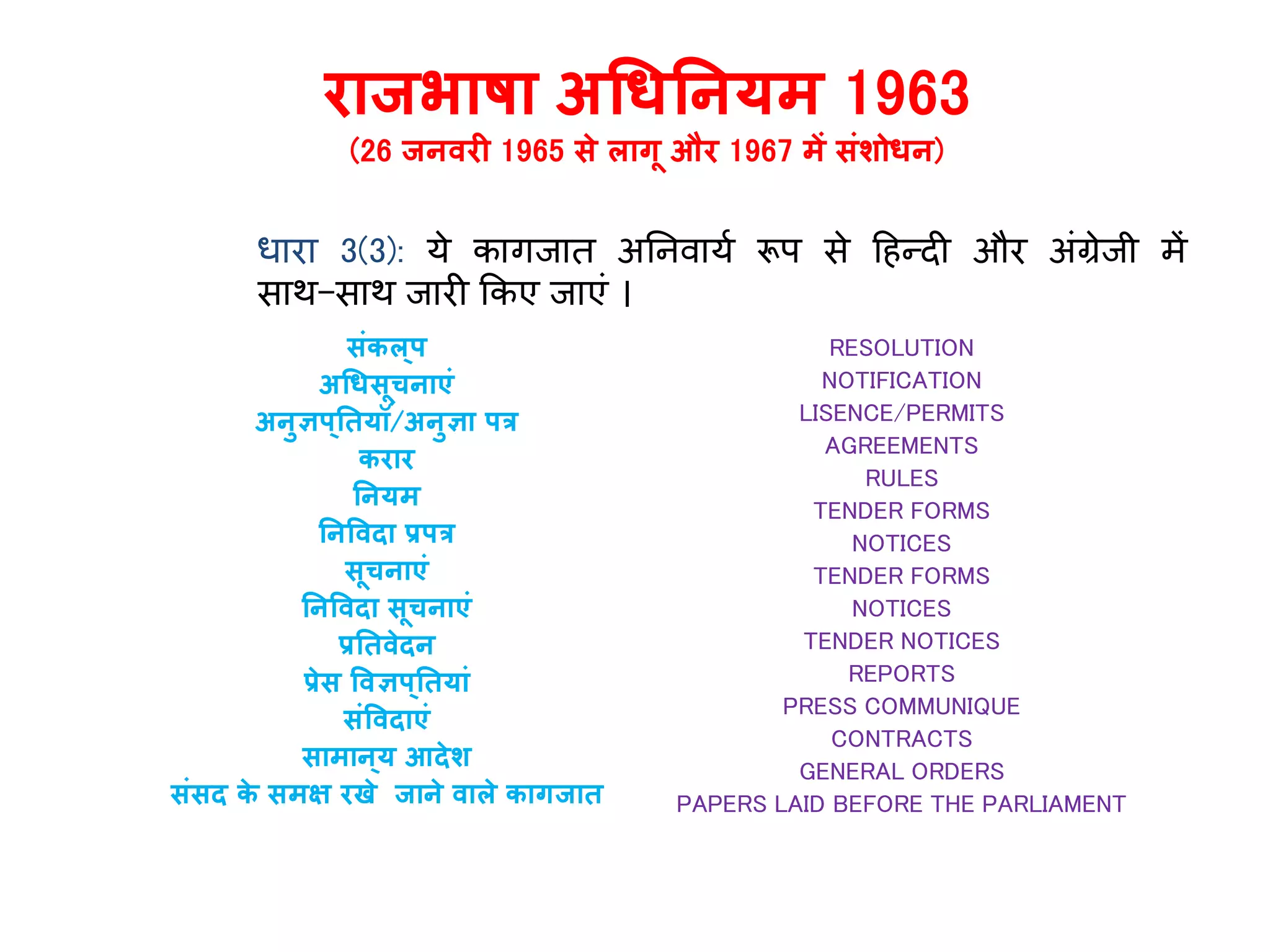 राजभाषा अधिननर्म 1963
(26 जनवरी 1965 से लागू और 1967 में संशोिन)
धारा 3(3): र्े काििात अतनवार्य रूप से ह न्दी और अिंग्रेिी में
सार्-सार् िारी ककए िाएिं ।
संकल्प
अधिसूचनाएं
अनुज्ञप ्नतर् ं/अनुज्ञा पत्र
करार
ननर्म
ननववदा प्रपत्र
सूचनाएं
ननववदा सूचनाएं
प्रनतवेदन
प्रेस ववज्ञप ्नतर्ां
संववदाएं
सामान्र् आदेश
संसद के समक्ष रखे जाने वाले कागजात
RESOLUTION
NOTIFICATION
LISENCE/PERMITS
AGREEMENTS
RULES
TENDER FORMS
NOTICES
TENDER FORMS
NOTICES
TENDER NOTICES
REPORTS
PRESS COMMUNIQUE
CONTRACTS
GENERAL ORDERS
PAPERS LAID BEFORE THE PARLIAMENT
 