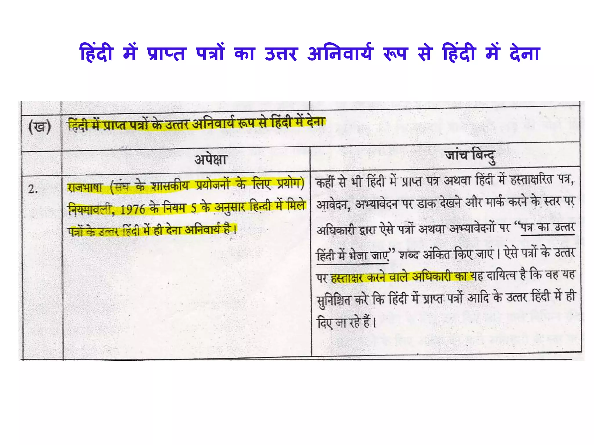 हहंदी में प्राप्त पत्रों का उत्तर अननवार्ा रूप से हहंदी में देना
 