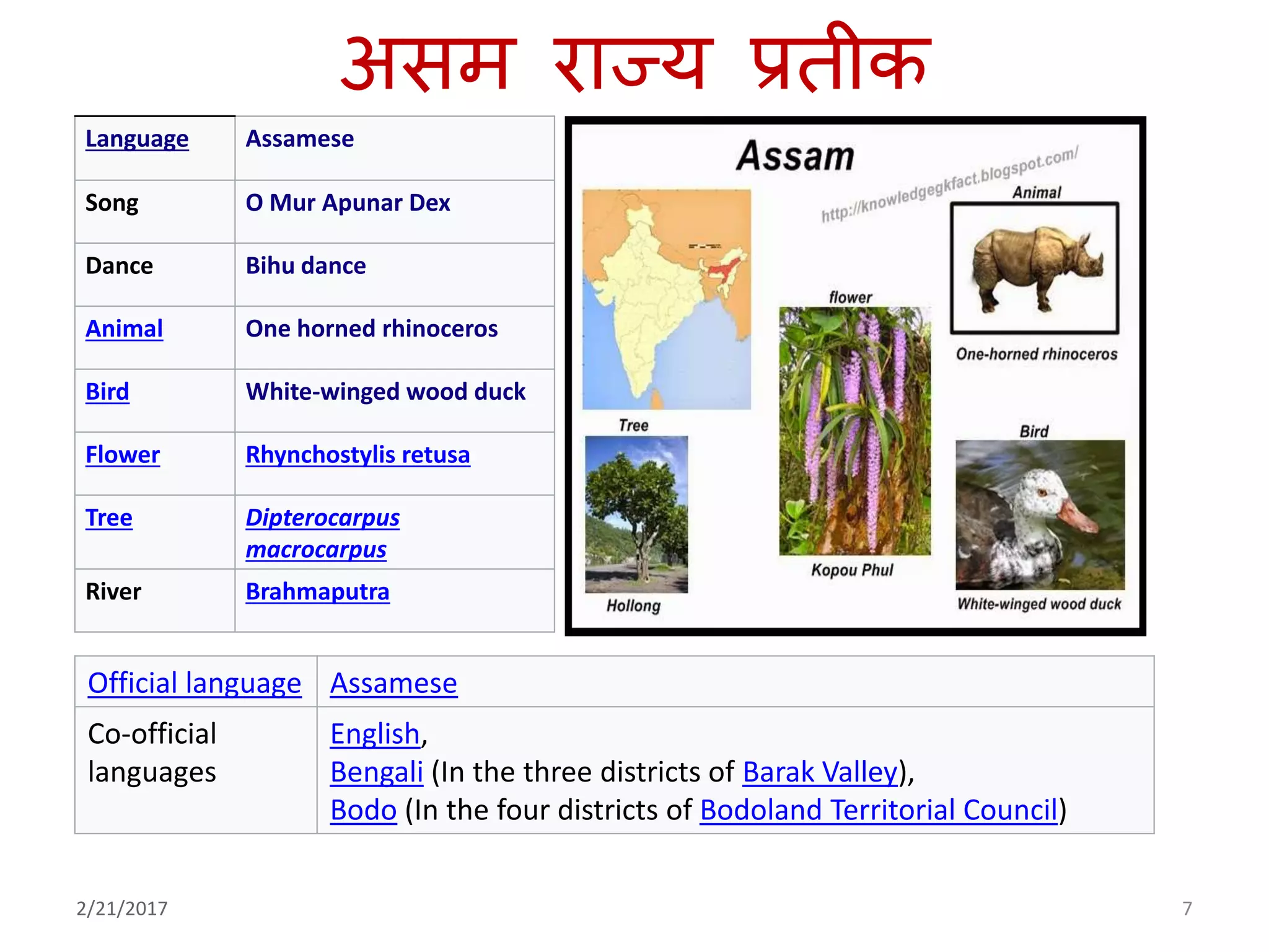 असम राज्र् प्रतीक
Language Assamese
Song O Mur Apunar Dex
Dance Bihu dance
Animal One horned rhinoceros
Bird White-winged wood duck
Flower Rhynchostylis retusa
Tree Dipterocarpus
macrocarpus
River Brahmaputra
2/21/2017 7
Official language Assamese
Co-official
languages
English,
Bengali (In the three districts of Barak Valley),
Bodo (In the four districts of Bodoland Territorial Council)
 