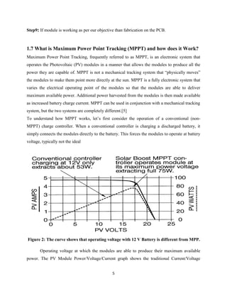 Amit kumar | PDF