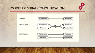 MODES OF SERIAL COMMUNICATION
.
 