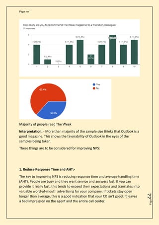Page no
Page
44
Majority of people read The Week
Interpretation: - More than majority of the sample size thinks that Outlook is a
good magazine. This shows the favorability of Outlook in the eyes of the
samples being taken.
These things are to be considered for improving NPS:
1. Reduce Response Time and AHT:-
The key to improving NPS is reducing response time and average handling time
(AHT). People are busy and they want service and answers fast. If you can
provide it really fast, this tends to exceed their expectations and translates into
valuable word-of-mouth advertising for your company. If tickets stay open
longer than average, this is a good indication that your CX isn’t good. It leaves
a bad impression on the agent and the entire call center.
 