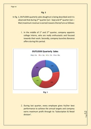 Page no
Page
52
Fig. 1
In fig. 1, OUTLOOK quarterly sales doughnut is being described and it is
observed that during 2nd
quarter (Jul – Sep) and 4th
quarter (Jan –
Mar) maximum revenue is earned reasons thereof are as follows:
1. In the middle of 1st
and 2nd
quarter, company appoints
college interns, who are really enthusiastic and focused
towards their work. Secondly, company launches Bonanza
offers during this period.
2. During last quarter, every employee gives his/her best
performance to achieve the annual targets and company
earns maximum profit through its ‘Subscription & Retail
division’.
 