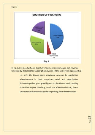Page no
Page
53
In fig. 3, it is clearly shown that Advertisement division gives 45% revenue
followed by Retail (30%), Subscription division (20%) and Events Sponsorship-
i.e. only 5%. Group earns maximum revenue by publishing
advertisement in their magazines, retail and subscription
division together gives good figures to the Group by circulating
1.5 million copies. Similarly, small but effective division, Event
sponsorship also contributes by organizing Award ceremonies.
 