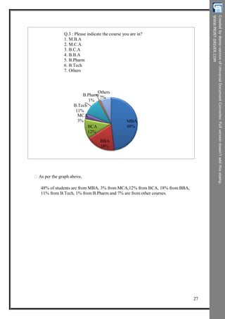Q.3 : Please indicate the course you are in?
1. M.B.A
2. M.C.A
3. B.C.A
4. B.B.A
5. B.Pharm
6. B.Tech
7. Others
B.Pharm
1%
B.Tech
11%
MCA
3%
BCA
12%
BBA
18%
Others
7%
MBA
48%
As per the graph above,
48% of students are from MBA, 3% from MCA,12% from BCA, 18% from BBA,
11% from B.Tech, 1% from B.Pharm and 7% are from other courses.
27
 