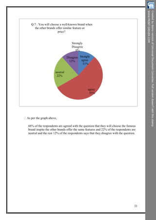 Q.7 : You will choose a well-known brand when
the other brands offer similar feature or
price?
Strongly
Disagree
0%
Disagree
12%
Stongly
agree
11%
neutral
22%
agree
55%
As per the graph above,
66% of the respondents are agreed with the question that they will choose the famous
brand inspite the other brands offer the same features and 22% of the respondents are
neutral and the rest 12% of the respondents says that they disagree with the question.
31
 
