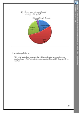 Q.9 : Do you agree well-known brands
represent better quality?
Disagree Strongly Disagree
4%1%
neutral
24%
Stongly agree
17%
agree
54%
As per the graph above,
71% of the respondents are agreed that well known brands represents the better
quality whereas 24% of respondents remain neutral and the rest 5% disagree with the
question.
33
 