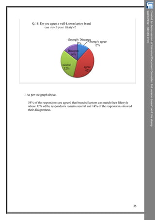 Q.11: Do you agree a well-known laptop brand
can match your lifestyle?
Strongly Disagree
0%
Disagree
14%
Stongly agree
12%
neutral
32%
agree
42%
As per the graph above,
54% of the respondents are agreed that branded laptops can match their lifestyle
where 32% of the respondents remains neutral and 14% of the respondents showed
their disagreeness.
35
 