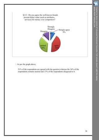 Q.12 : Do you agree the well-known brands
present better value (such as attributes,
services) for money over competitors?
Strongly
Disagree
Disagree
0%
13%
Stongly agree
9%
neutral
36%
agree
42%
As per the graph above,
51% of the respondents are agreed with the question whereas the 36% of the
respondents remains neutral and 13% of the respondents disagreed to it.
36
 