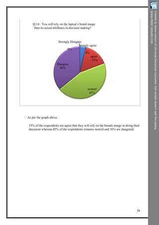 Q.14 : You will rely on the laptop’s brand image
than its actual attributes in decision making?
Strongly Disagree
Stongly agree
0%
4%
agree
15%
Disagree
36%
neutral
45%
As per the graph above,
19% of the respondents are agree that they will rely on the brands image in doing their
decisions whereas 45% of the respondents remains neutral and 36% are disagreed.
38
 