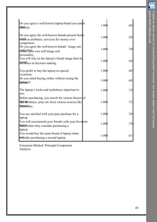 Do you agree a well-known laptop brand can match
yourlifestyle.
Do you agree the well-known brands present better
value(such as attributes, services) for money over
competitors.
Do you agree the well-known brands’ image can
somewhatreflect your own self-image and
personality.
You will rely on the laptop’s brand image than its
actualattributes in decision making.
You prefer to buy the laptop on special
occasions.
Do you mind buying online without seeing the
laptop inperson.
The laptop’s looks and stylishness important to
you.
Before purchasing, you search for various factors of
laptoplike attributes, price etc from various sources like
internet,friends etc.
You are satisfied with your past purchase for a
laptop.
You will recommend your friends with your favourite
laptopbrand when they consider purchasing a
laptop.
You would buy the same brand of laptop when
youconsider purchasing a second laptop.
Extraction Method: Principal Component
Analysis.
1.000 .601
1.000 .594
1.000 .749
1.000 .565
1.000 .485
1.000 .603
1.000 .725
1.000 .723
1.000 .769
1.000 .750
1.000 .611
49
 