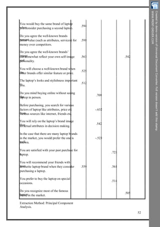 You would buy the same brand of laptop
whenyou consider purchasing a second laptop.
Do you agree the well-known brands
presentbetter value (such as attributes, services) for
money over competitors.
Do you agree the well-known brands’
imagecan somewhat reflect your own self-image
andpersonality.
You will choose a well-known brand when
theother brands offer similar feature or price.
The laptop’s looks and stylishness important
toyou.
Do you mind buying online without seeing
thelaptop in person.
Before purchasing, you search for various
factors of laptop like attributes, price etc
fromvarious sources like internet, friends etc.
You will rely on the laptop’s brand image
thanits actual attributes in decision making.
In the case that there are many laptop brands
in the market, you would prefer the one is
well-known.
You are satisfied with your past purchase for
alaptop.
You will recommend your friends with
yourfavourite laptop brand when they consider
purchasing a laptop.
You prefer to buy the laptop on special
occasions.
Do you recognize most of the famous
laptopbrand in the market.
Extraction Method: Principal Component
Analysis.
.594
.591
.563 .542
.525
.512
.709
-.632
.542
-.523
.723
.559 .561
.514
.505
52
 