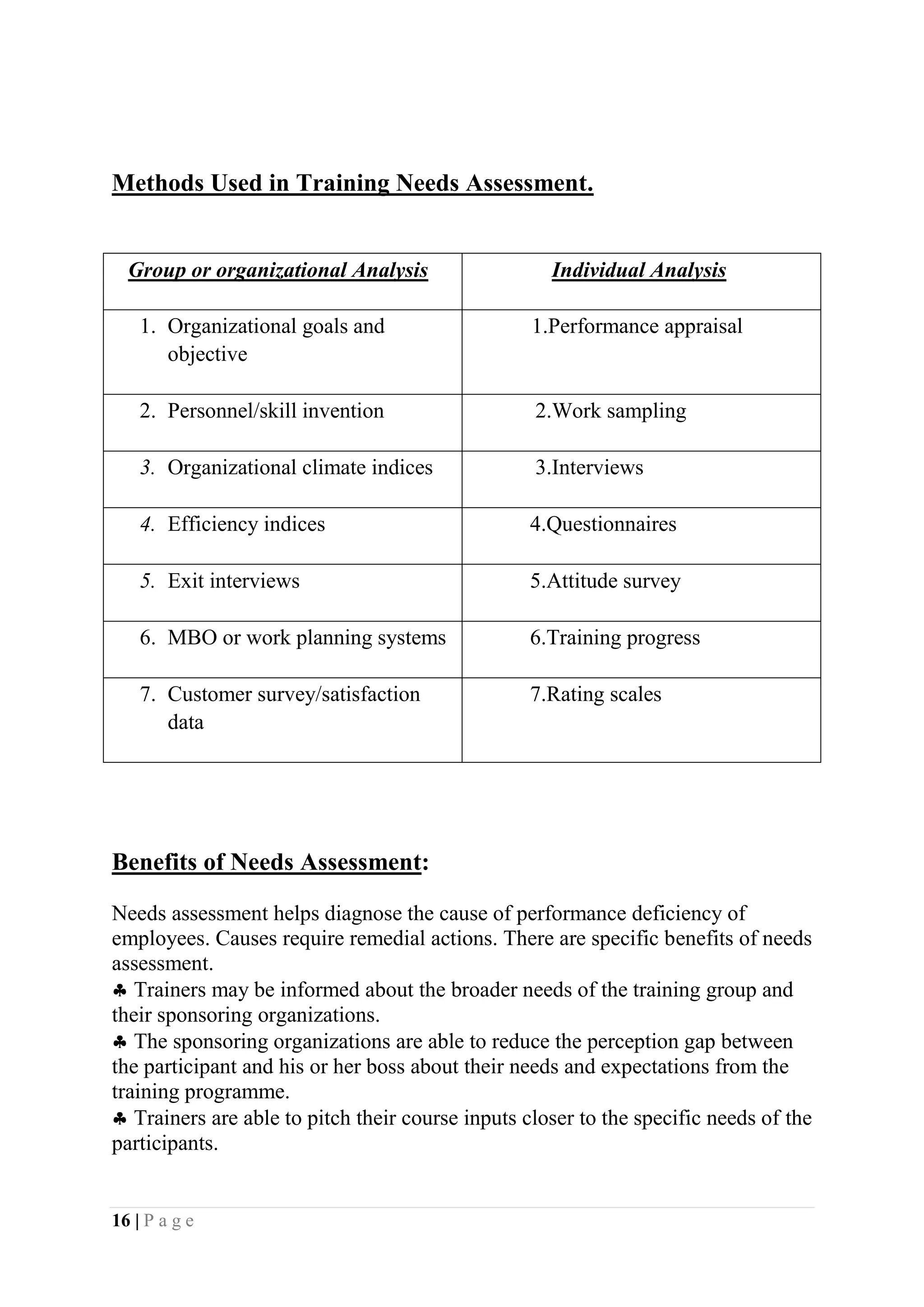  Ensure that an organization is ethically and socially responsible to the needs and challenges of the society.Purpose of Training and Development in an organization.<br />Reasons for emphasizing the growth and development of personnel include Creating pool of readily available and adequate replacements for personnel who may leave or move up in the organization.<br />• Enhancing the company's ability to adopt and use advances in technology<br />   because of a sufficiently knowledgeable staff.<br />• Building a more efficient, effective and highly motivated team, which<br />   enhances the company's competitive position and improves employee morale.<br />• Ensuring adequate human resources for expansion into new programs.<br />   Research has shown specific benefits that a small business receives from  <br />   training and developing its workers, including: Increased productivity.<br />• Reduced employee turnover.<br />• Increased efficiency resulting in financial gains.<br />• Decreased need for supervision.<br />NATURE OF TRAINING AND DEVELOPMENT<br />In simple terms, training and development refers to the imparting of specific skills, abilities and knowledge to an employee. A formal definition of training & development is… it is any attempt to improve current or future employee performance by increasing an employee’s ability to perform through learning, usually by changing the employee’s attitude or increasing his or her skills and knowledge. The need for training & development is determined by the employee’s performance deficiency, computed as follows:<br />Training & Development need = Standard performance – Actual performance.<br />We can make a distinction among training, education and development. Such distinction enables us to acquire a better perspective about the meaning of the terms. Training, as was stated earlier, refers to the process of imparting specific skills. Education, on the other hand, is confined to theoretical learning in classrooms.<br />PLACE OF THE STUDY.<br />  The study was conducted in Twin City.<br />Noida
