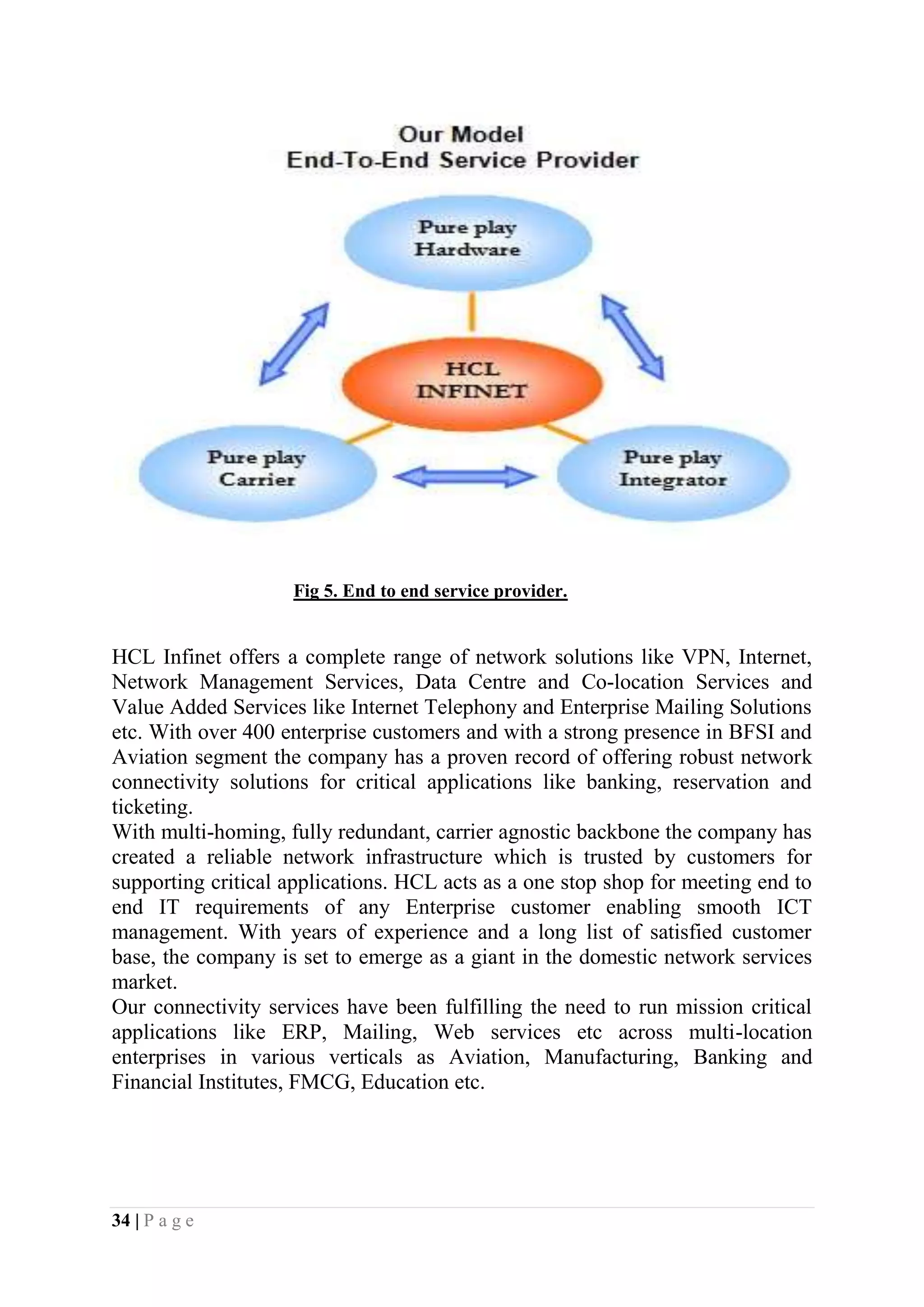 Amit mishra live project report on hcl infinet ltd.