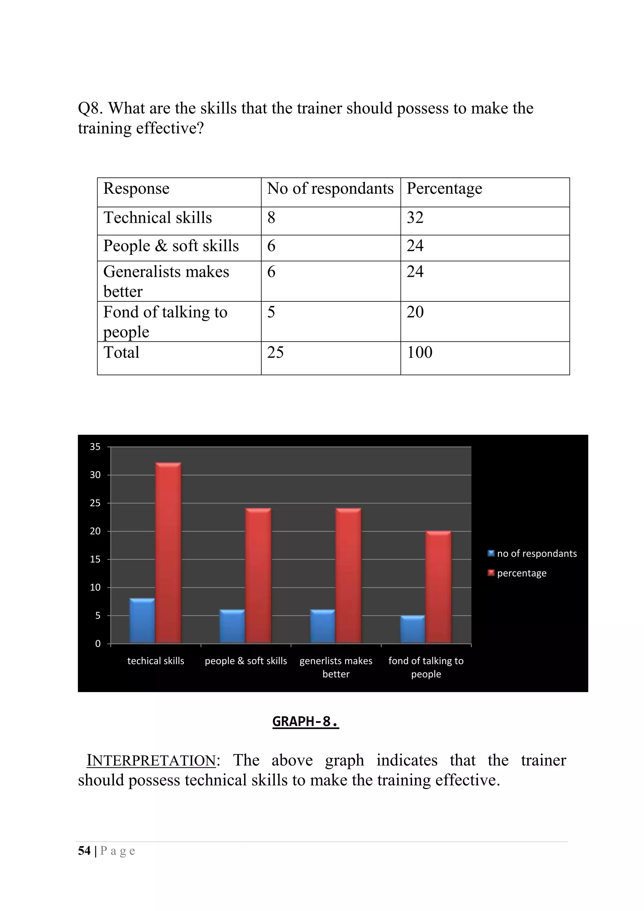 Amit mishra live project report on hcl infinet ltd.