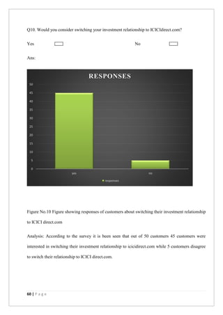 60 | P a g e
Q10. Would you consider switching your investment relationship to ICICIdirect.com?
Yes No
Ans:
Figure No.10 Figure showing responses of customers about switching their investment relationship
to ICICI direct.com
Analysis: According to the survey it is been seen that out of 50 customers 45 customers were
interested in switching their investment relationship to icicidirect.com while 5 customers disagree
to switch their relationship to ICICI direct.com.
0
5
10
15
20
25
30
35
40
45
50
yes no
RESPONSES
responses
 