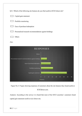 61 | P a g e
Q11. Which of the following site features do you find useful at ICICI direct site?
Capital gain statement
Portfolio monitoring
Ease of purchase/redemption
Personalized research recommendations against holdings
Others
Ans:
Figure No.11 Figure showing responses of customers about the site features they found useful at
ICICIdirect.com.
Analysis: According to the survey it is found that most of the ICICI securities’ customers found
capital gain statement useful at icici direct site.
0 5 10 15 20 25 30 35 40
Capital gain statement
Portfolio monitoring
Ease of purchase/redemption
Personalized research recommendations against holdings
Others
RESPONSES
Series1
 