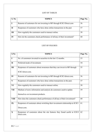 8 | P a g e
LIST OF TABLES
S. No TOPICS Page No.
I Reasons of customers for not investing in MF through ICICI Direct.com 56
II Responses of customers who have done online transactions in the past 57
III How regularly the customers used to transact online. 58
IV How do the customers check performance of all/any of their investment? 60
LIST OF FIGURES
S.No TOPICS Page No.
I No. of customers invested in securities in the last 12 months. 53
II Preferred mode of investment. 54
III Responses of customers about awareness that they can invest in MF through
ICICI direct.com.
55
IV Reasons of customers for not investing in MF through ICICI direct.com. 56
V Responses of customers who have done online transactions in the past. 57
VI How regularly the customers used to transact online. 58
VII Medium of news information and analysis do customers used to update
themselves on investment products.
59
VIII How does the customers check performance of all/any of their investment? 60
IX Responses of customers about switching their investment relationship to ICICI
Direct.com.
61
X Responses of customers about the site features they found useful at ICICI
direct.com.
62
 
