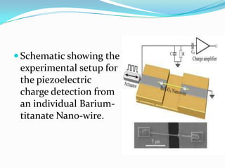 Schematic showing the

experimental setup for
the piezoelectric
charge detection from
an individual Bariumtitanate Nano-wire.

 