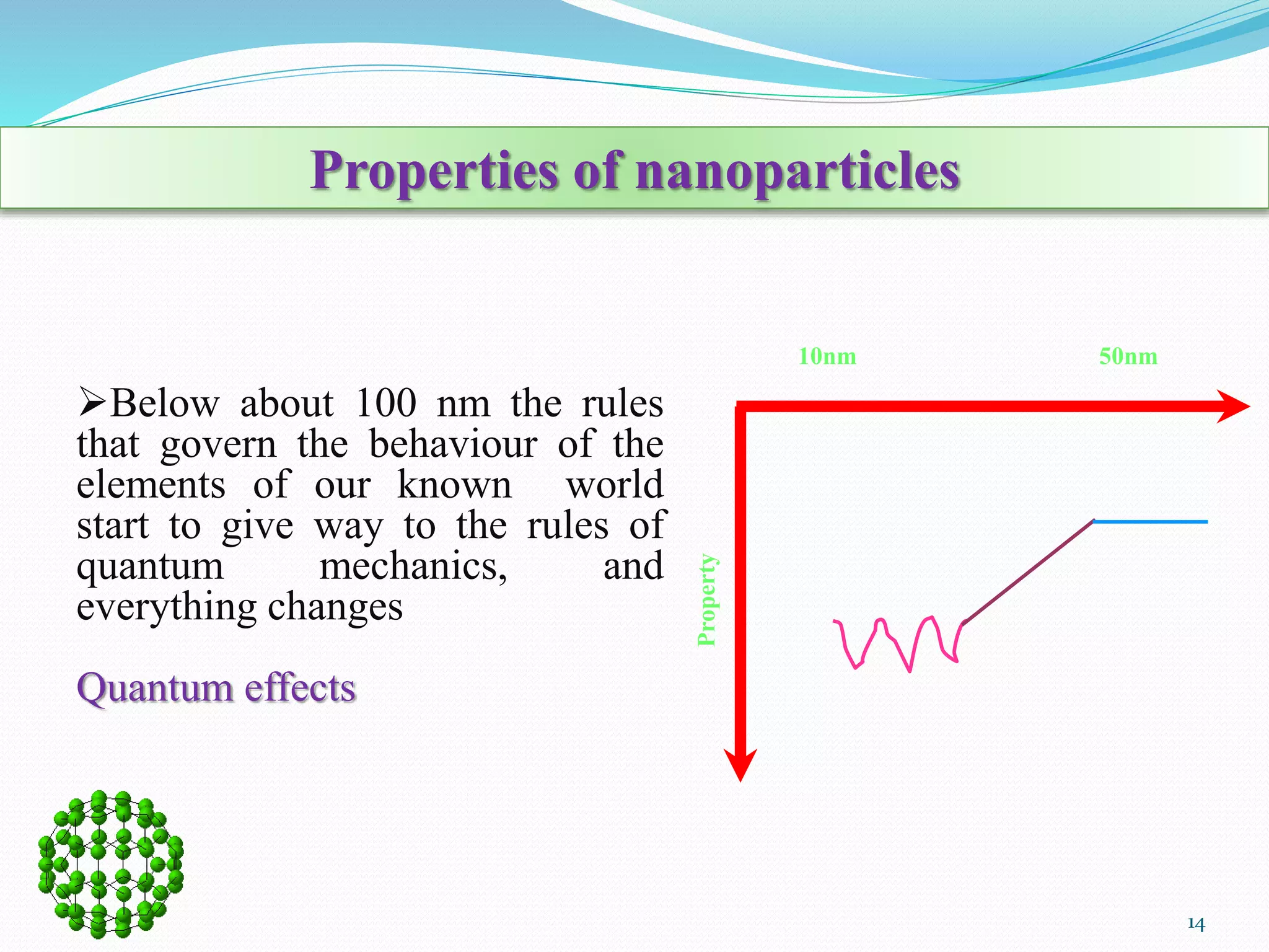 10nm 50nm
Property
Below about 100 nm the rules
that govern the behaviour of the
elements of our known world
start to give way to the rules of
quantum mechanics, and
everything changes
Quantum effects
14
Properties of nanoparticles
 