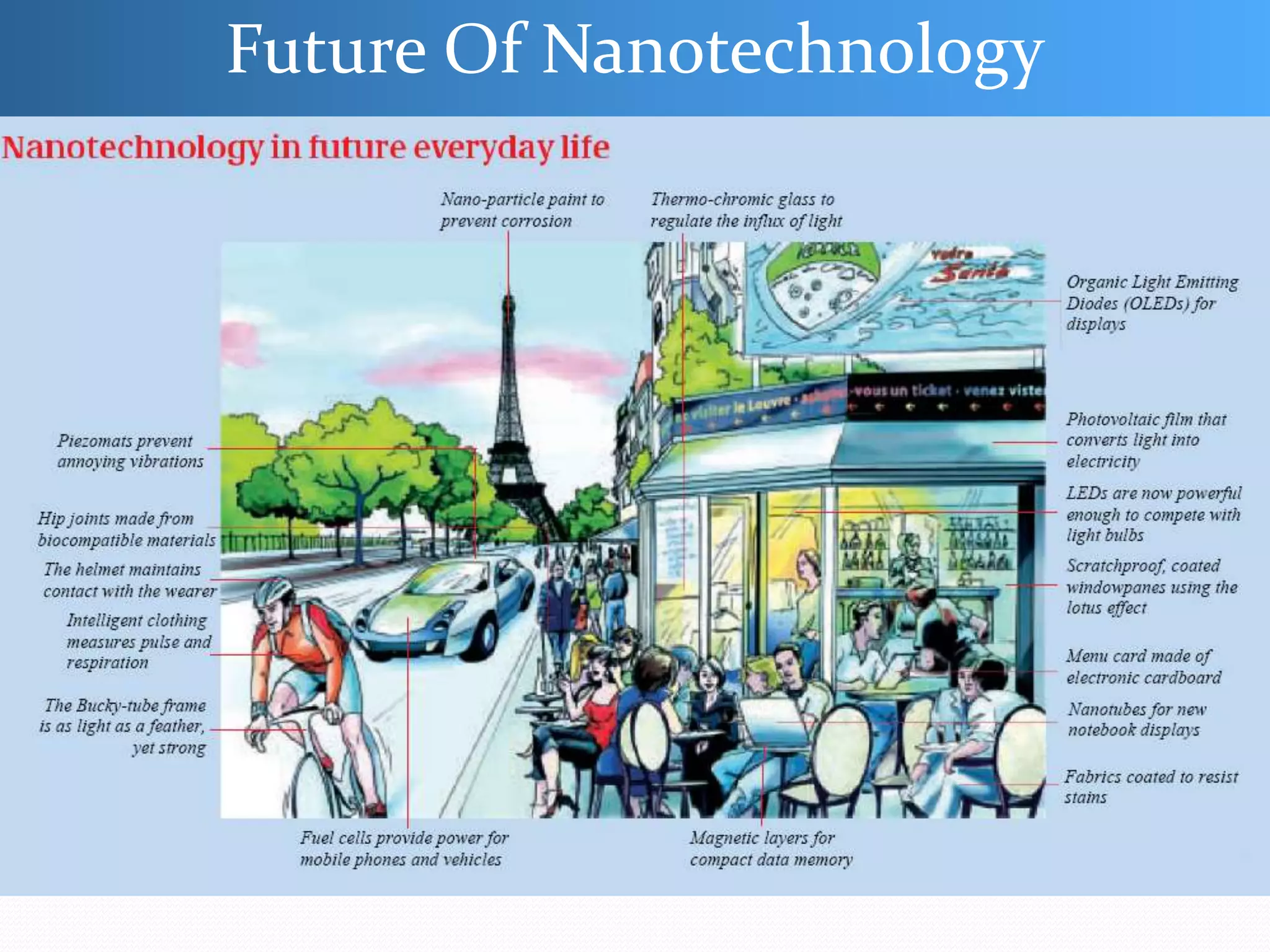 Future Of Nanotechnology
 