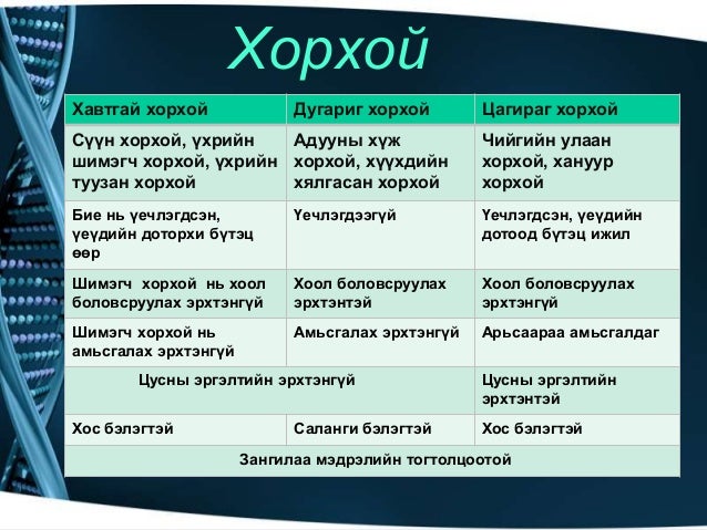 Amitnii aimag