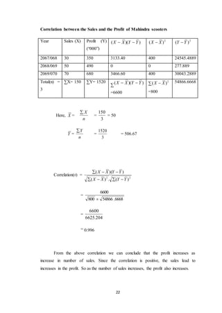 Correlation between the Sales and the Profit of Mahindra scooters 
X X Y Y 
   
( )( ) 
X X Y Y 
22 
Year Sales (X) Profit (Y) 
(“000”) 
(X  X )(Y  Y ) 2 (X  X ) 2 (Y  Y ) 
2067/068 30 350 3133.40 400 24545.4889 
2068/069 50 490 0 0 277.889 
2069/070 70 680 3466.60 400 30043.2889 
Total(n) = 
ΣX= 150 ΣY= 1520 
3 
Σ (X  X )(Y  Y ) 
=6600 
Σ 2 ) ( XX 
=800 
54866.6668 
Here, X = 
X  
n 
= 
150 
3 
= 50 
Y = 
Y  
n 
= 
1520 
3 
= 506.67 
Correlation(r) = 
2 2 ( ) . ( ) 
    
= 
6600 
 
800 54866 .6668 
= 
6600 
6625.204 
= 0.996 
From the above correlation we can conclude that the profit increases as 
increase in number of sales. Since the correlation is positive, the sales lead to 
increases in the profit. So as the number of sales increases, the profit also increases. 
 