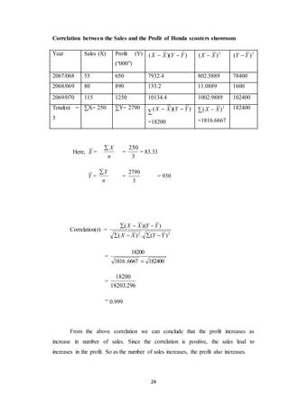 Correlation between the Sales and the Profit of Honda scooters showroom 
X X Y Y 
   
( )( ) 
X X Y Y 
24 
Year Sales (X) Profit (Y) 
(“000”) 
(X  X )(Y  Y ) 2 (X  X ) 2 (Y  Y ) 
2067/068 55 650 7932.4 802.5889 78400 
2068/069 80 890 133.2 11.0889 1600 
2069/070 115 1250 10134.4 1002.9889 102400 
Total(n) = 
ΣX= 250 ΣY= 2790 
3 
Σ (X  X )(Y  Y ) 
=18200 
Σ 2 ) ( XX 
=1816.6667 
182400 
Here, X = 
X  
n 
= 
250 
3 
= 83.33 
Y = 
Y  
n 
= 
2790 
3 
= 930 
Correlation(r) = 
2 2 ( ) . ( ) 
    
= 
18200 
1816 .6667  
182400 
= 
18200 
18203.296 
= 0.999 
From the above correlation we can conclude that the profit increases as 
increase in number of sales. Since the correlation is positive, the sales lead to 
increases in the profit. So as the number of sales increases, the profit also increases. 
 