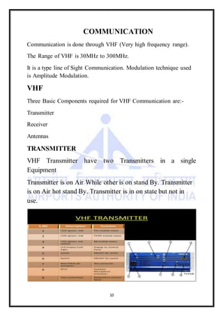 10
COMMUNICATION
Communication is done through VHF (Very high frequency range).
The Range of VHF is 30MHz to 300MHz.
It is a type line of Sight Communication. Modulation technique used
is Amplitude Modulation.
VHF
Three Basic Components required for VHF Communication are:-
Transmitter
Receiver
Antennas
TRANSMITTER
VHF Transmitter have two Transmitters in a single
Equipment
Transmitter is on Air While other is on stand By. Transmitter
is on Air hot stand By. Transmitter is in on state but not in
use.
 