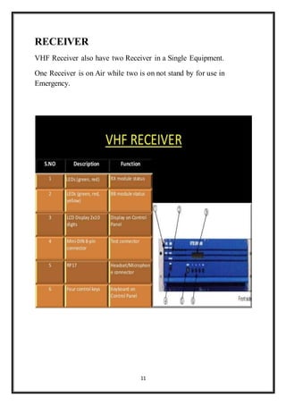 11
RECEIVER
VHF Receiver also have two Receiver in a Single Equipment.
One Receiver is on Air while two is on not stand by for use in
Emergency.
 