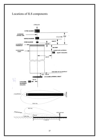 17
Locations of ILS components
 