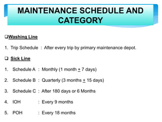 Washing Line
1. Trip Schedule : After every trip by primary maintenance depot.
 Sick Line
1. Schedule A : Monthly (1 month + 7 days)
2. Schedule B : Quarterly (3 months + 15 days)
3. Schedule C : After 180 days or 6 Months
4. IOH : Every 9 months
5. POH : Every 18 months
MAINTENANCE SCHEDULE AND
CATEGORY
 