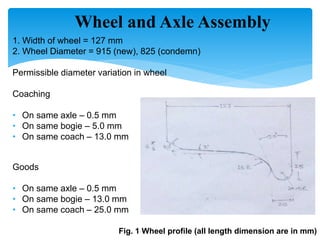 1. Width of wheel = 127 mm
2. Wheel Diameter = 915 (new), 825 (condemn)
Permissible diameter variation in wheel
Coaching
• On same axle – 0.5 mm
• On same bogie – 5.0 mm
• On same coach – 13.0 mm
Goods
• On same axle – 0.5 mm
• On same bogie – 13.0 mm
• On same coach – 25.0 mm
Fig. 1 Wheel profile (all length dimension are in mm)
Wheel and Axle Assembly
 
