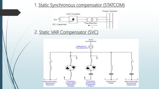 1. Static Synchronous compensator (STATCOM)
2. Static VAR Compensator (SVC)
 