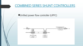 COMBINED SERIES SHUNT CONTROLLERS
■Unified power flow controller (UPFC)
 