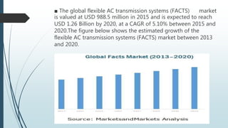 ■ The global flexible AC transmission systems (FACTS) market
is valued at USD 988.5 million in 2015 and is expected to reach
USD 1.26 Billion by 2020, at a CAGR of 5.10% between 2015 and
2020.The figure below shows the estimated growth of the
flexible AC transmission systems (FACTS) market between 2013
and 2020.
 