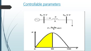 Controllable parameters
 