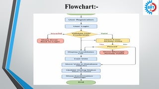 Secure and Efficient Online Voting System Using Python Flask and SQLite ...