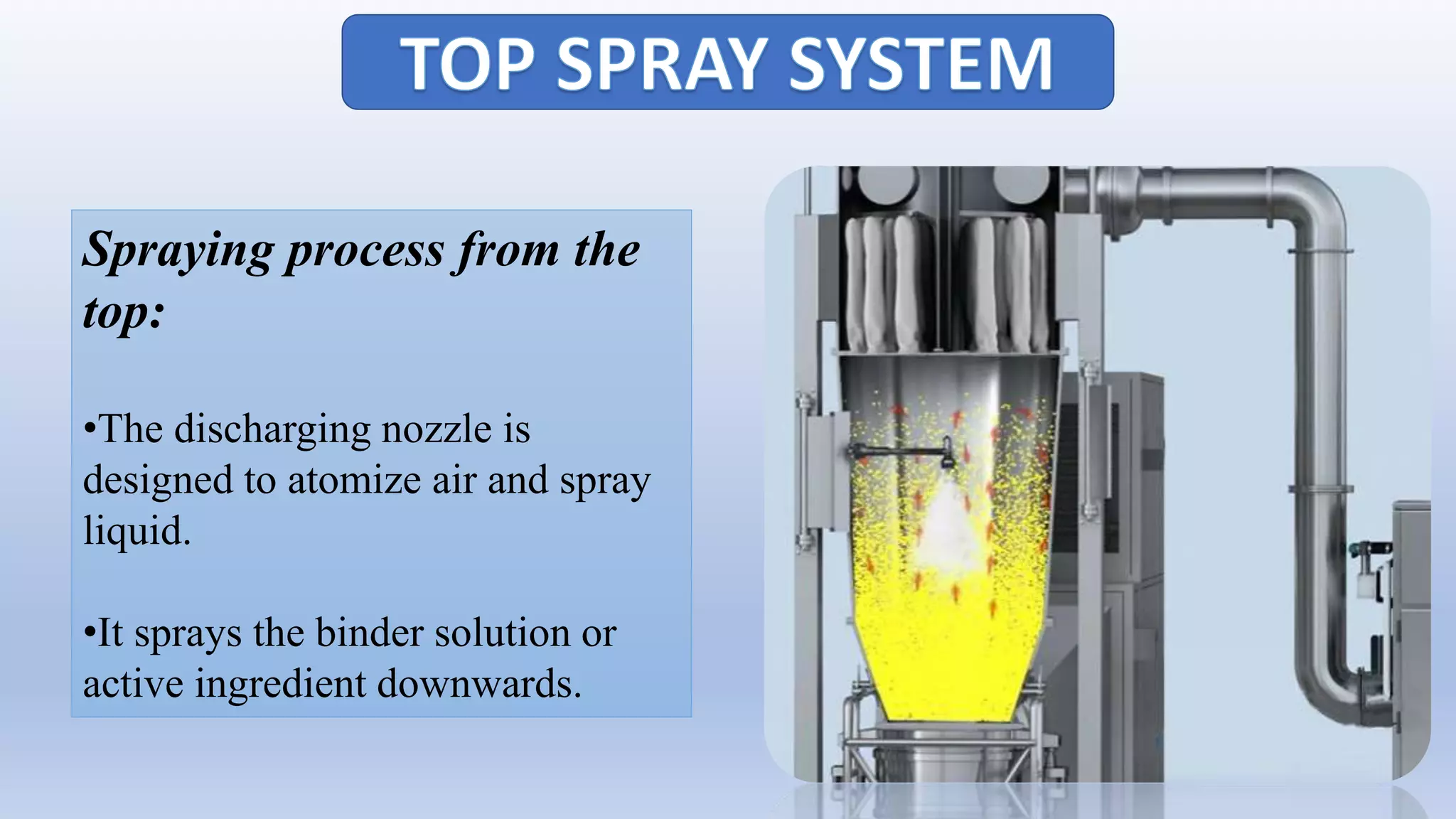 GRANULATION AND EQUIPMENTS DETAIL BY AMIT KUMAR | PPTX