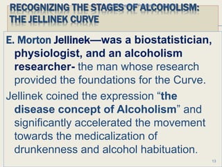 RECOGNIZING THE STAGES OF ALCOHOLISM:
THE JELLINEK CURVE
E. Morton Jellinek—was a biostatistician,
physiologist, and an alcoholism
researcher- the man whose research
provided the foundations for the Curve.
Jellinek coined the expression “the
disease concept of Alcoholism” and
significantly accelerated the movement
towards the medicalization of
drunkenness and alcohol habituation.
1/24/2017Dr Amit Gupta MD Psychiatry
13
 