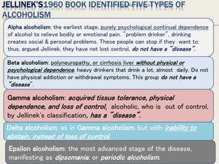 JELLINEK’S1960 BOOK IDENTIFIED FIVE TYPES OF
ALCOHOLISM
 .
1/24/2017Dr Amit Gupta MD Psychiatry
14
Alpha alcoholism: the earliest stage, purely psychological continual dependence
of alcohol to relieve bodily or emotional pain. "problem drinker", drinking
creates social & personal problems. These people can stop if they want to;
thus, argued Jellinek, they have not lost control, do not have a "disease".
Beta alcoholism: polyneuropathy, or cirrhosis liver without physical or
psychological dependence. heavy drinkers that drink a lot, almost daily. Do not
have physical addiction or withdrawal symptoms. This group do not have a
"disease".
Gamma alcoholism: acquired tissue tolerance, physical
dependence, and loss of control. alcoholic, who is out of control,
by Jellinek's classification, has a "disease".
Delta alcoholism: as in Gamma alcoholism, but with inability to
abstain, instead of loss of control.
Epsilon alcoholism: the most advanced stage of the disease,
manifesting as dipsomania, or periodic alcoholism.
 