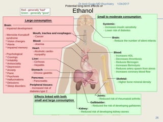 .
1/24/2017Dr Amit Gupta MD Psychiatry
26
 