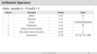  Unit 01 – Overview of Python 31
Arithmetic Operators
• Note : consider A = 10 and B = 3
Operator Description Example Output
+ Addition A + B 13
- Subtraction A - B 7
/ Division A / B 3.3333333333333335
* Multiplication A * B 30
% Modulus return the remainder A % B 1
// Floor division returns the quotient A // B 3
** Exponentiation A ** B 10 * 10 * 10 = 1000
 