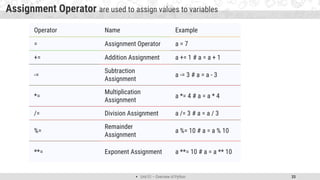  Unit 01 – Overview of Python 33
Assignment Operator are used to assign values to variables
Operator Name Example
= Assignment Operator a = 7
+= Addition Assignment a += 1 # a = a + 1
-=
Subtraction
Assignment
a -= 3 # a = a - 3
*=
Multiplication
Assignment
a *= 4 # a = a * 4
/= Division Assignment a /= 3 # a = a / 3
%=
Remainder
Assignment
a %= 10 # a = a % 10
**= Exponent Assignment a **= 10 # a = a ** 10
 