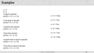  Unit 01 – Overview of Python 35
Examples
a = 5
b = 2
# equal to operator
print('a == b =', a == b)
# not equal to operator
print('a != b =', a != b)
# greater than operator
print('a > b =', a > b)
# less than operator
print('a < b =', a < b)
# greater than or equal to operator
print('a >= b =', a >= b)
# less than or equal to operator
print('a <= b =', a <= b)
a == b = False
a != b = True
a > b = True
a < b = False
a >= b = True
a <= b = False
 