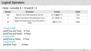  Unit 01 – Overview of Python 36
Logical Operators
• Note : consider A = 10 and B = 3
Operator Description Example Output
and Returns True if both statements are true A > 5 and B < 5 True
or Returns True if one of the statements is true A > 5 or B > 5 True
not
Negate the result, returns True if the result is
False
not ( A > 5 ) False
# logical AND
print(True and True) # True
print(True and False) # False
# logical OR
print(True or False) # True
# logical NOT
print(not True) # False
 