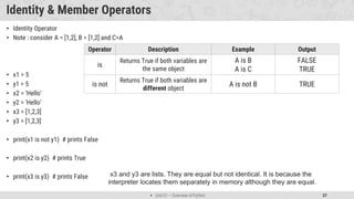  Unit 01 – Overview of Python 37
Identity & Member Operators
• Identity Operator
• Note : consider A = [1,2], B = [1,2] and C=A
• x1 = 5
• y1 = 5
• x2 = 'Hello'
• y2 = 'Hello'
• x3 = [1,2,3]
• y3 = [1,2,3]
• print(x1 is not y1) # prints False
• print(x2 is y2) # prints True
• print(x3 is y3) # prints False
Operator Description Example Output
is
Returns True if both variables are
the same object
A is B
A is C
FALSE
TRUE
is not
Returns True if both variables are
different object
A is not B TRUE
x3 and y3 are lists. They are equal but not identical. It is because the
interpreter locates them separately in memory although they are equal.
 