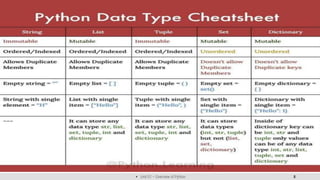  Unit 01 – Overview of Python 8
 